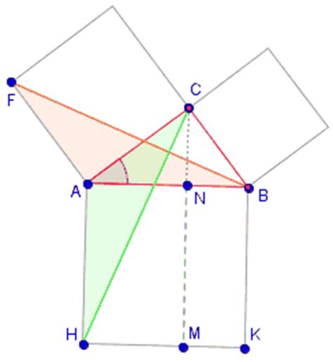Demostración del teorema de Pitágoras   Euclides   Teorema ...