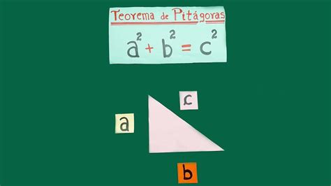 Demostración del Teorema Pitágoras   YouTube