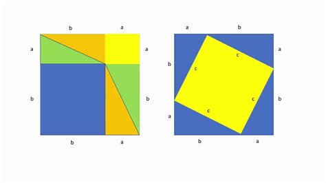 Demostración Geométrica del Teorema de Pitágoras   YouTube