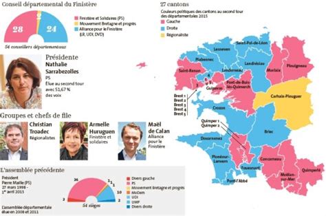 Départementales 2021 : pourquoi la droite y croit dans le Finistère ...