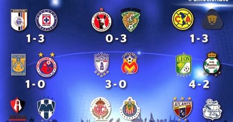 Deportes Internacionales: Resultados Jornada 8 de la Liga MX