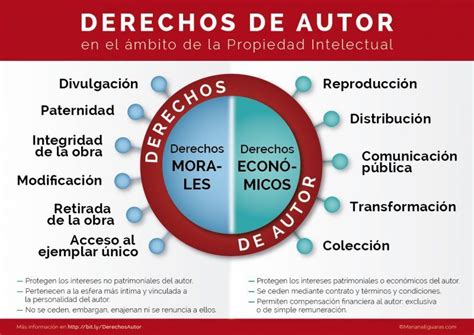 Derechos de autor: diferencia entre morales y económicos o ...