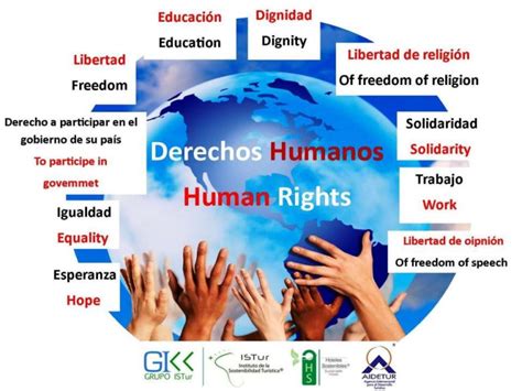 Derechos humanos y dignidad