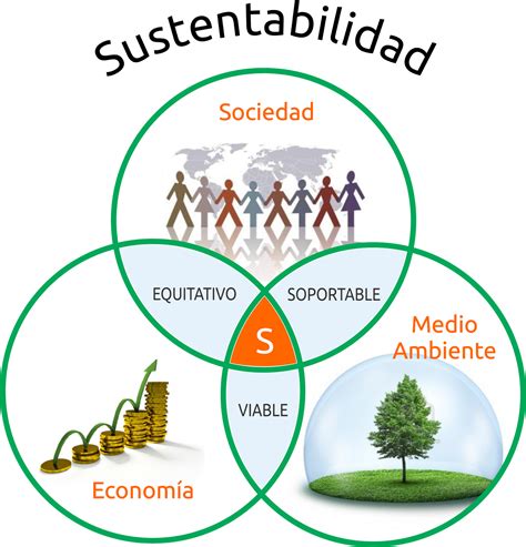 Desarrollo Sustentable: ¿Qué es el desarrollo sustentable?