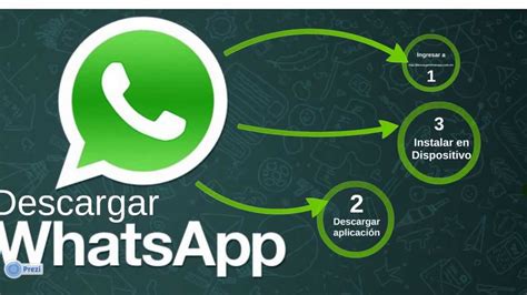 Descargar Whatsapp para Cualquier Celular, Dispositivo ...
