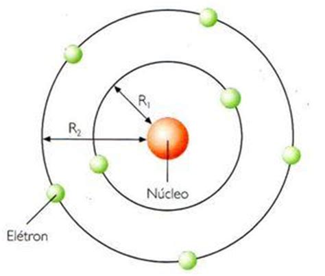 descreva o modelo do átomo de Bohr. como ele difere do ...