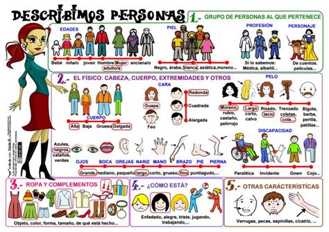 describir personas1 | Clase de ELE | Learning spanish, Spanish ...