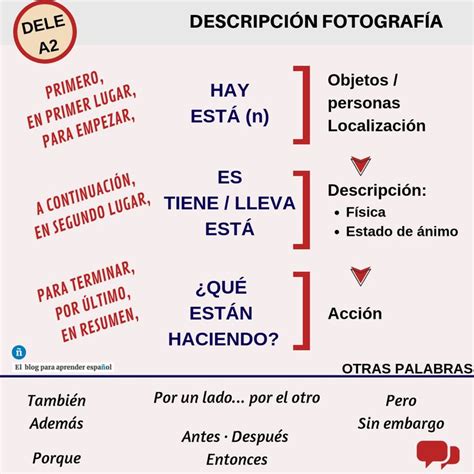 Descripción fotografía DELE A2 | Recursos de enseñanza de español ...