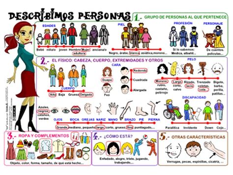 DESCRIPCION PERSONAS  con imágenes  | Adjetivos, Ejercicios de español ...