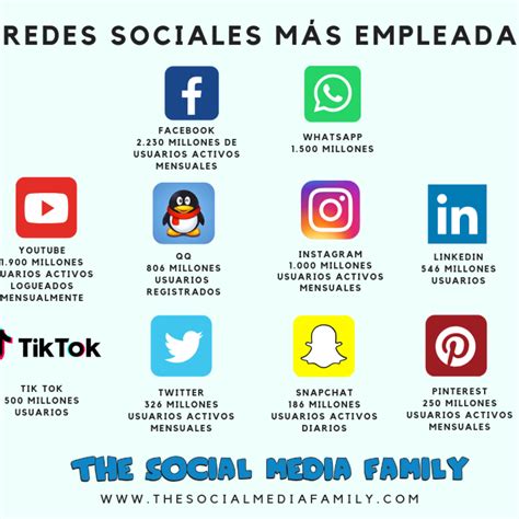 Descubre todo sobre las redes sociales [2019]   The Social ...