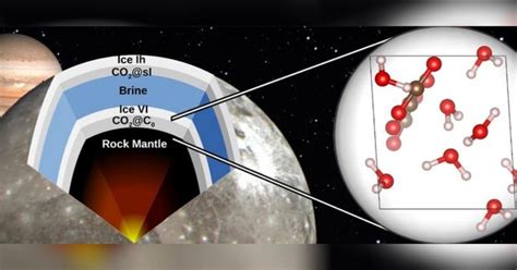 Descubren que las lunas de Júpiter podrían tener ambientes habitables