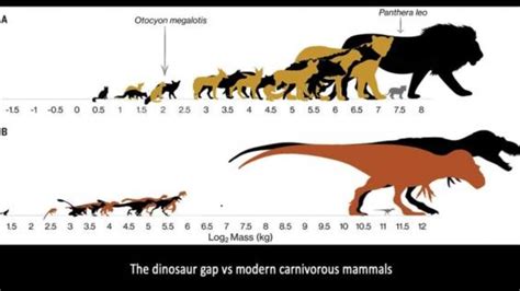 Descubrieron que los tiranosaurios rex jóvenes eliminaban a especies ...