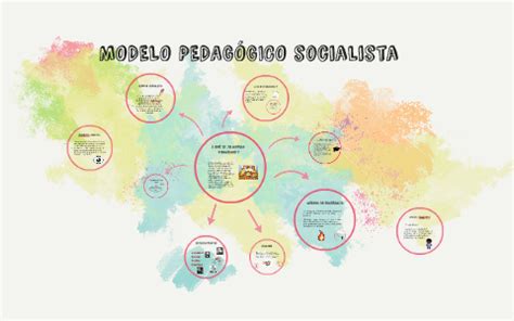 Descubrir 43+ imagen modelo de educacion socialista   Abzlocal.mx