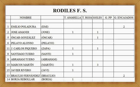 DESI M.B.: ESTADÍSTICAS FÚTBOL SALA