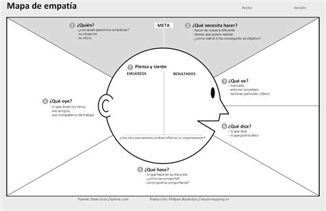 design thinking – Visual Mapping.es