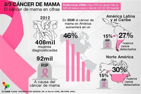 ¡Despierta! No dejes que te sorprenda el cáncer de mama ...