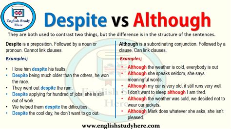 Despite vs Although in English Grammar   English Study Here
