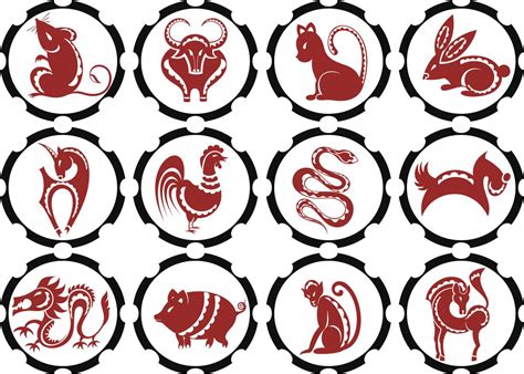 Detailed Information About the Chinese Zodiac Symbols and ...