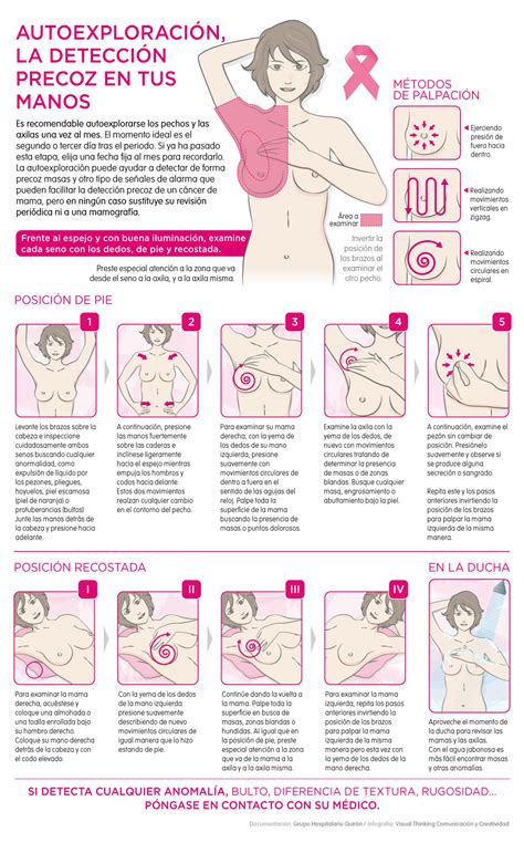 Detección precoz del cáncer de mamá, infografía   Visual ...