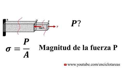 Determine la Magnitud de la Fuerza  P    YouTube
