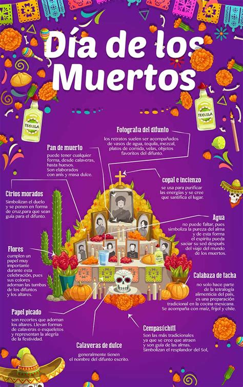 Día de los Muertos: Patrimonio vivo de México