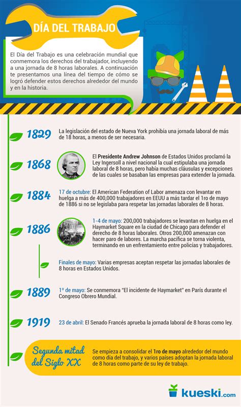 Día del Trabajo [Infographic] • Kueski.com