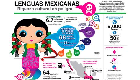 Día Internacional de la Lengua Materna: México   NODAL Cultura