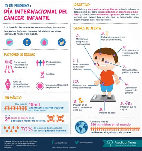 Día Internacional del Cáncer Infantil, Infografía médica ...