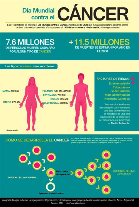 Día mundial contra el cáncer | maspsicologia.com