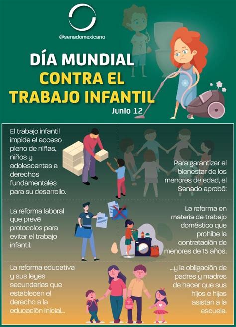 Día Mundial contra el trabajo infantil – Revista Macroeconomia