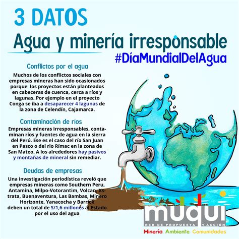 dia mundial del agua – Agua.org.mx