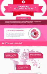 Día mundial del cáncer de mama. La infografía ...