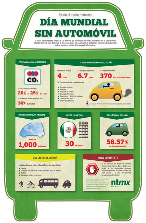 Día mundial sin automóvil #infografia #infographic #medioambiente ...