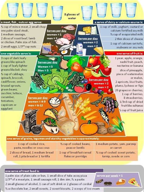 Diabetes Food Pyramid Chart | Healthy Food Pyramid ...