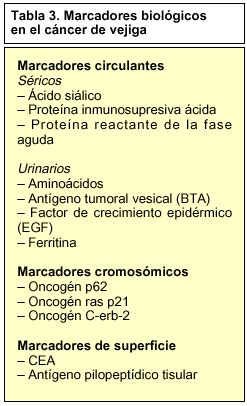 Diagnóstico analítico del cáncer de vejiga | Offarm