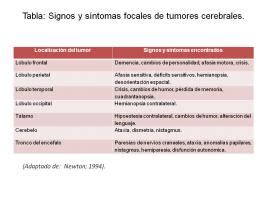 Diagnóstico clínico de los Tumores Primarios del Sistema ...