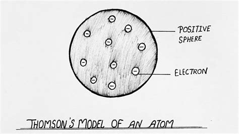 Diagram Of Thomson s Model Of An Atom || NCERT || CBSE ...