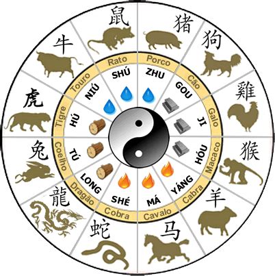 Diagrama Conhecido como a Roda dos Signos Chineses | Signo ...
