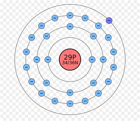 Diagramma Image : Modelo Atomico De Bohr Como Funciona