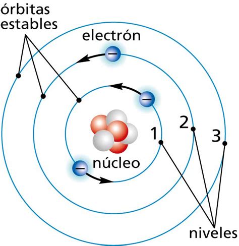 Diagramma Image : Modelo Atomico De Bohr En Los Gases