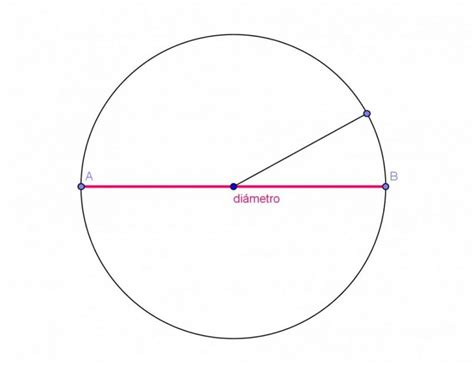 Diámetro de un Círculo