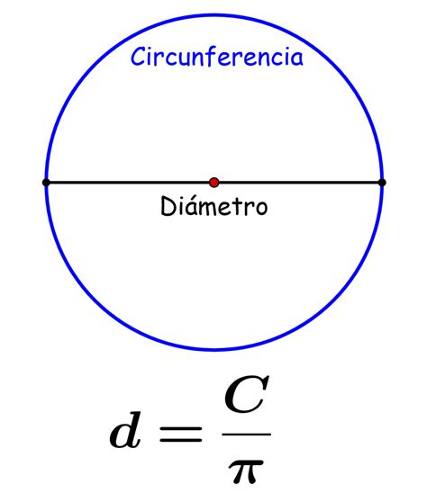 Diámetro de una Circunferencia   Fórmulas y Ejercicios   Neurochispas