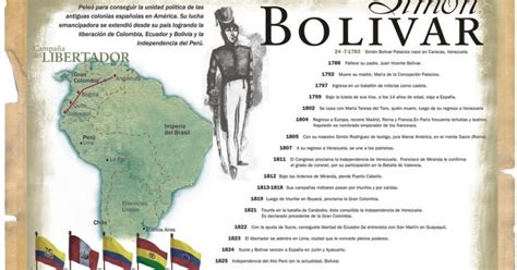 Diarios de V 2.0: Vida y Obra de Simón Bolivar en Infografía.