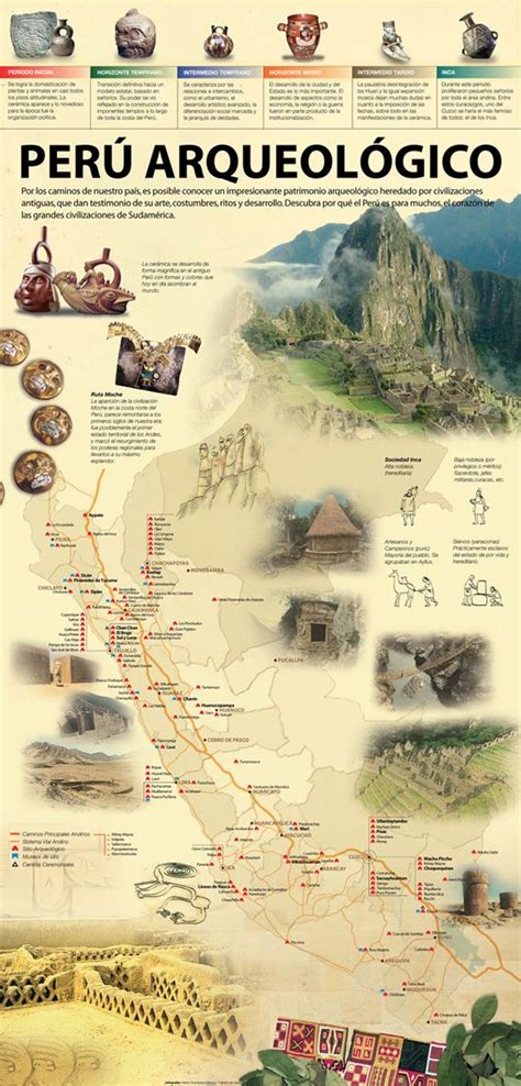 Diarios Revolucionarios de V: El peru arqueologico en Infografía | Perú ...