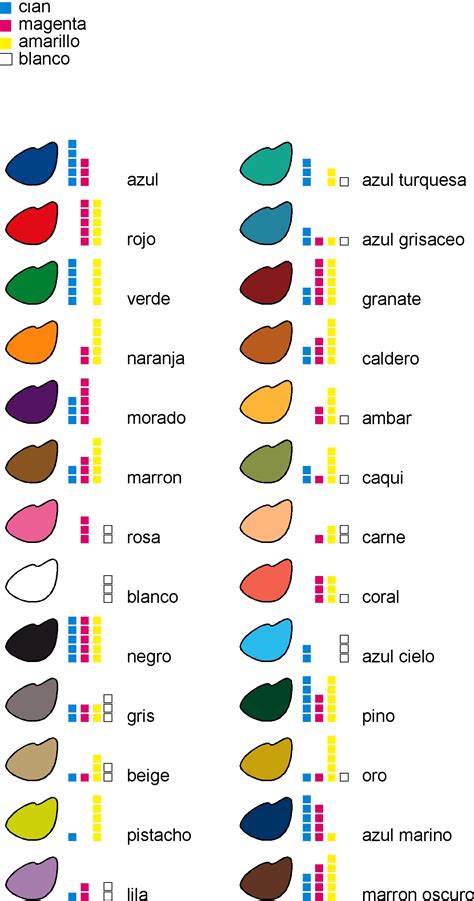 Dibujar facil. Colores Primarios … | Mezcla de colores de ...