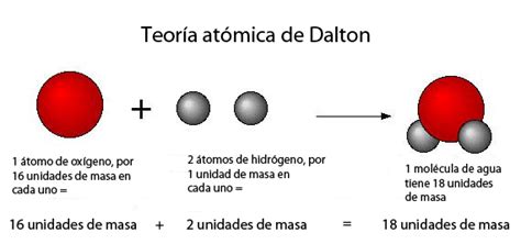 Dibujo De Modelo Atomico De John Dalton   Noticias Modelo