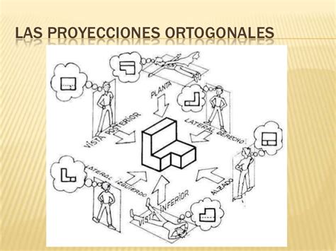 Dibujo Tecnico y Proyecciones Ortogonales