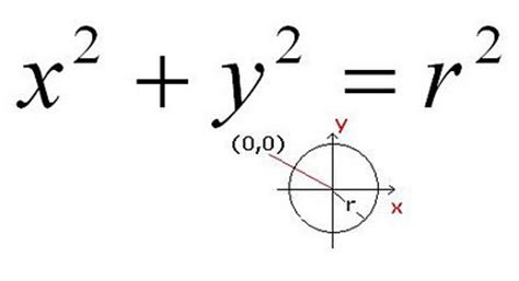 Diccionario Matematicas: Circunferencia