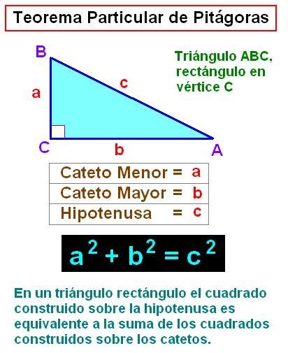 Diccionario Matematicas: Teorema Particular de Pitágoras