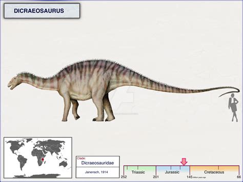 Dicraeosaurus by cisiopurple | Prehistoric animals, Prehistoric ...